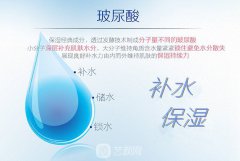 没有不好看的脸型，只有不“努力”的玻尿酸！