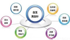 北京美白多少钱一次？价格贵吗？