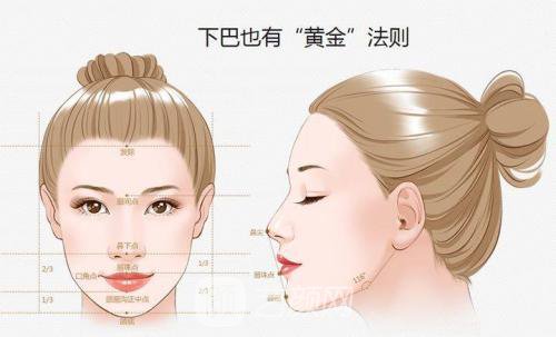 什么是下巴手术？下巴手术方式