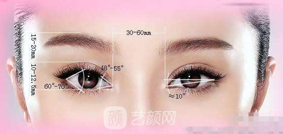 【3d微创双眼皮怎么做的?3d微创双眼皮的工作原理】