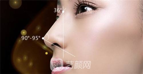 鼻子破裂有什么迹象和症状?