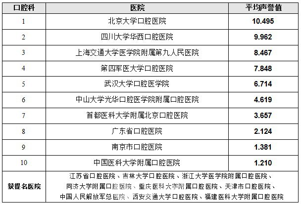 【北京大学口腔医院怎么样？地址？】