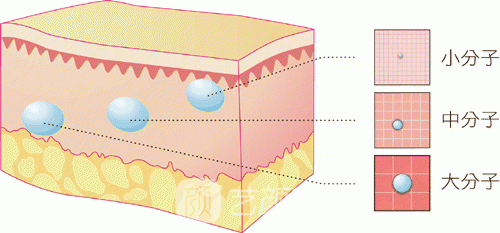 注射瑞蓝玻尿酸果好吗?