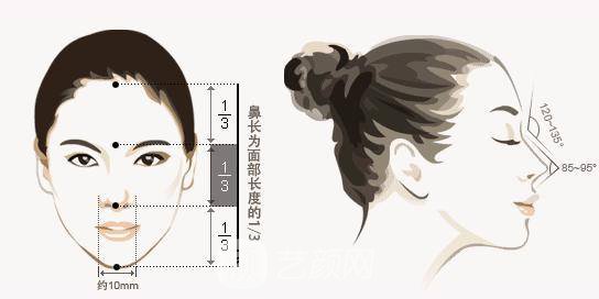 自体脂肪填充隆鼻果是*的吗?