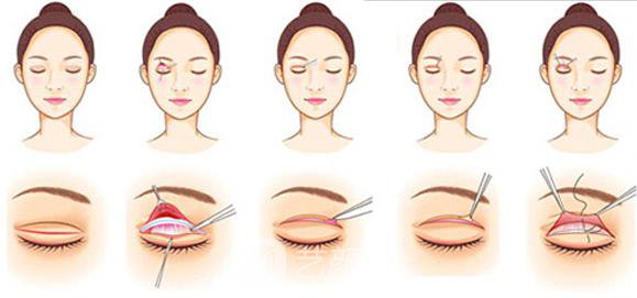 北京奥斯卡医疗美容门诊部