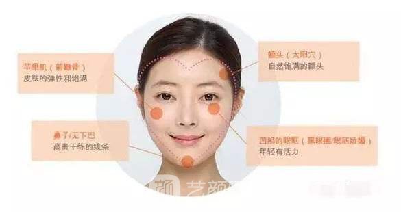 胶原蛋白丰苹果肌哪家医院好?