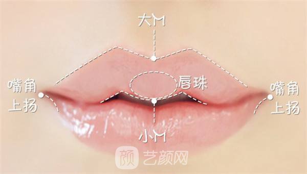 嘴角上扬术有危险吗?