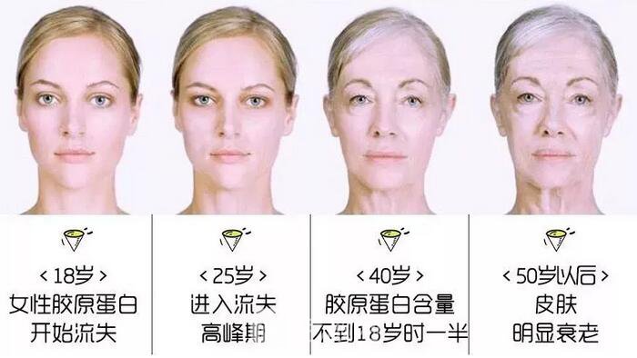 不用工具,10秒自测肌肤年龄的方法在这,戳我!