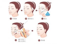 00后都在抗衰了，你还在偷懒?