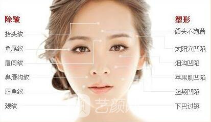 整形医院有哪些?国内排名前五的整形医院的介绍