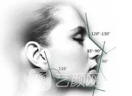 做整容手术有什么危害?