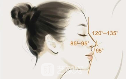 隆鼻果出来了朋友们都说好