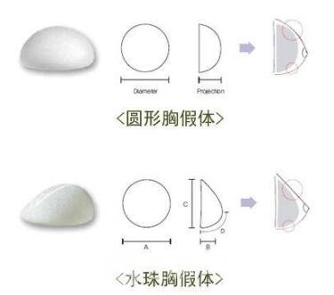 皮下组织遮盖不够