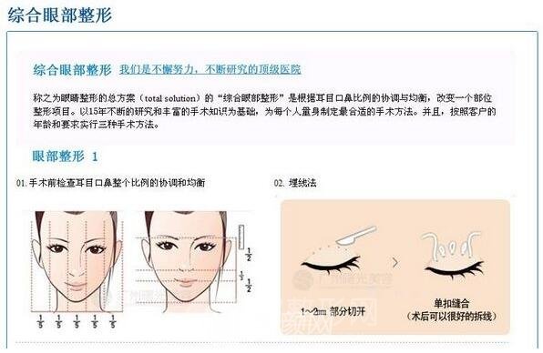 眼部手术整形手术操作流程图
