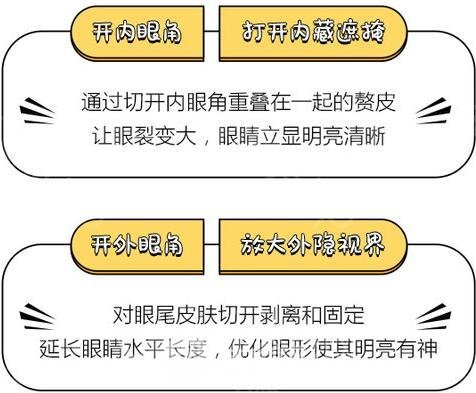 开眼角手术介绍