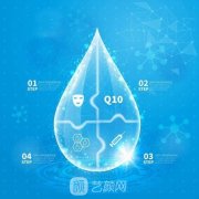 玻尿酸有几种类型？分子类型不同果也不同！