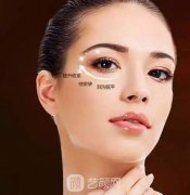 超声法去眼袋的价格是多少？优势及注意事项是什么？