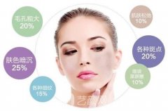 光子嫩肤祛雀斑的优势是什么？见时间是什么时候？