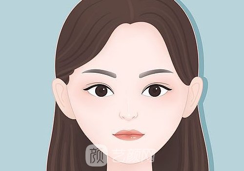 正规医院去眼袋手术多少