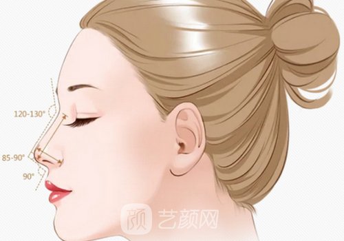 燕达医院整形外科隆鼻价
