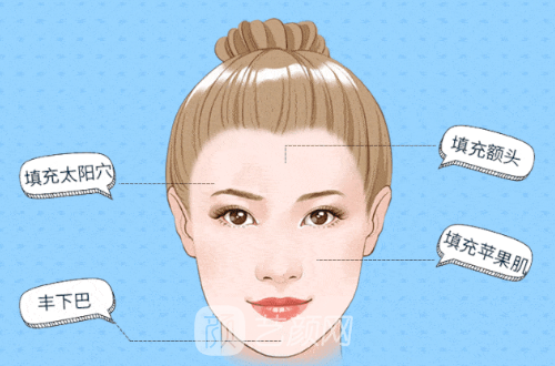 正规医院脂肪填充多少钱