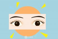 河南省第一人民医院双眼