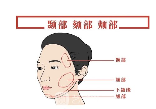 双燕尾拉皮跟小拉皮区别